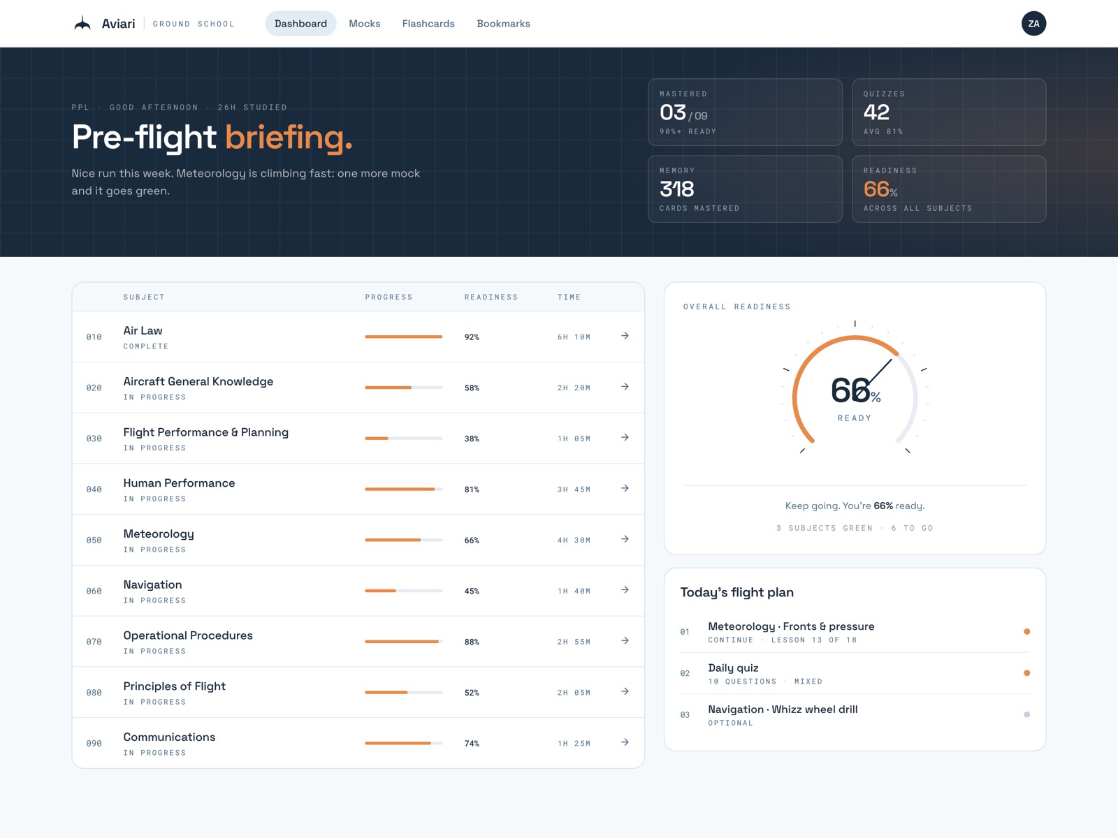 The Aviari Ground School dashboard