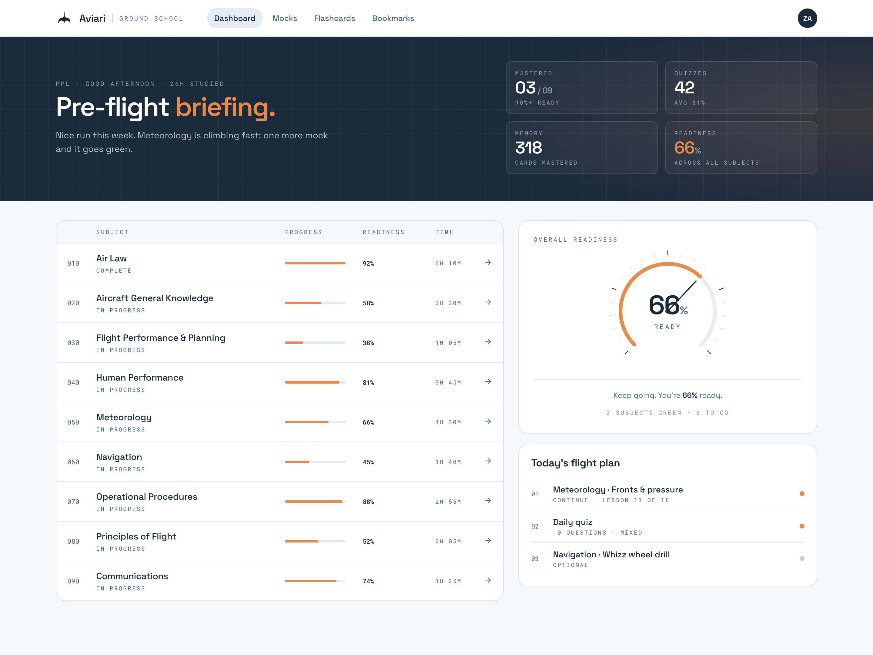 The Aviari Ground School dashboard